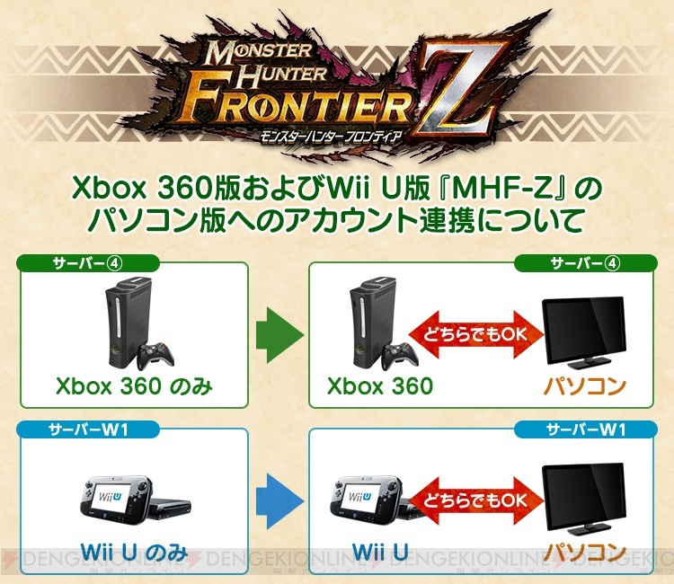 Mhf Z Wii U Xbox 360版のデータでpc版を遊べるアカウント連携サービスが開始 電撃オンライン