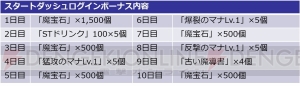 『メギド72』が配信開始。魔宝石最大3,500個をもらえるログインボーナスが開催中