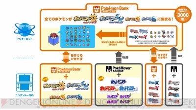 3ds用vc ポケモン クリスタルバージョン が18年1月26日より配信 セレビィに遭遇できるイベントを収録 電撃オンライン