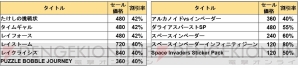 “タイトーホリデーセール”