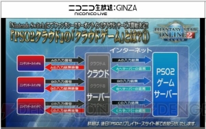 『PSO2クラウド』は来春開始。『結城友奈は勇者である』『チャロン』コラボやバランス調整ロードマップ公開