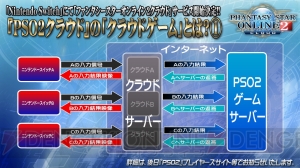 『PSO2 クラウド』の詳細を酒井P＆濱崎Dが語る。アトラシリーズやクリスマス衣装、2018年に向けての目標も