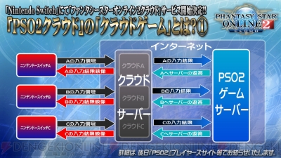Pso2 クラウド の詳細を酒井p 濱崎dが語る アトラシリーズやクリスマス衣装 18年に向けての目標も 電撃オンライン