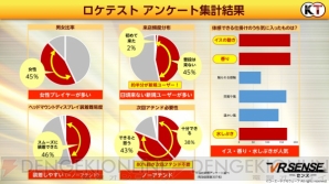 “VR センス”12月21日稼働開始