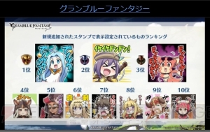 『グラブル』最終上限解放された十天衆や古戦場最大連勝数などのユーザー調査記録が公開