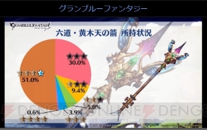 『グラブル』最終上限解放された十天衆や古戦場最大連勝数などのユーザー調査記録が公開