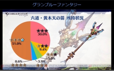 グラブル 最終上限解放された十天衆や古戦場最大連勝数などのユーザー調査記録が公開 電撃オンライン