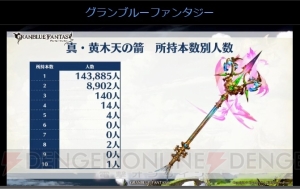 『グラブル』最終上限解放された十天衆や古戦場最大連勝数などのユーザー調査記録が公開