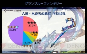 『グラブル』最終上限解放された十天衆や古戦場最大連勝数などのユーザー調査記録が公開