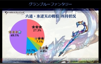 グラブル 最終上限解放された十天衆や古戦場最大連勝数などのユーザー調査記録が公開 電撃オンライン