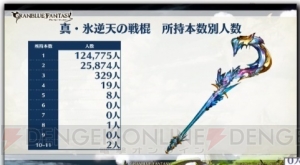 『グラブル』最終上限解放された十天衆や古戦場最大連勝数などのユーザー調査記録が公開