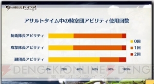 『グラブル』最終上限解放された十天衆や古戦場最大連勝数などのユーザー調査記録が公開