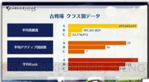 『グラブル』最終上限解放された十天衆や古戦場最大連勝数などのユーザー調査記録が公開