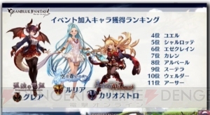 『グラブル』最終上限解放された十天衆や古戦場最大連勝数などのユーザー調査記録が公開