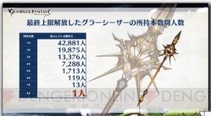 『グラブル』最終上限解放された十天衆や古戦場最大連勝数などのユーザー調査記録が公開