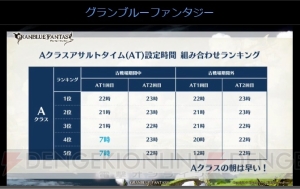 『グラブル』最終上限解放された十天衆や古戦場最大連勝数などのユーザー調査記録が公開