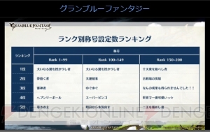 『グラブル』最終上限解放された十天衆や古戦場最大連勝数などのユーザー調査記録が公開