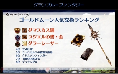 グラブル 最終上限解放された十天衆や古戦場最大連勝数などのユーザー調査記録が公開 電撃オンライン