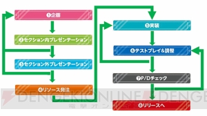 『FFXIV』バトル班に“コンテンツの作り方”を聞いてみた。中川氏＆須藤氏インタビュー