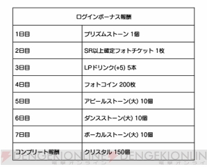 アプリ『Bプロ』年末年始キャンペーン内容公開