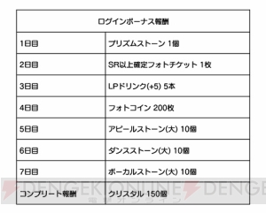 アプリ『Bプロ』好きなSSRが選べるPHOTOやイベント復刻など年末年始キャンペーン実施