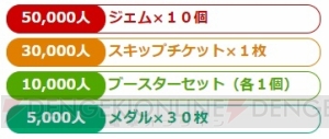 『スヌーピー ライフ』事前登録キャンペーンがスタート。抽選で超レアなグッズをもらえる