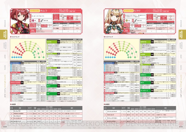 ゼノブレイド2&3攻略本2冊セット-