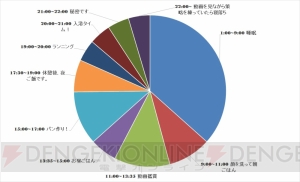 【ラブライブ！スクスタ】中須かすみちゃんは休日をどう過ごすのか!? スケジュールも公開