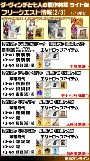 Fgo 贋作英霊イベントが復刻 ジャンヌオルタのピックアップ召喚も開催 電撃オンライン