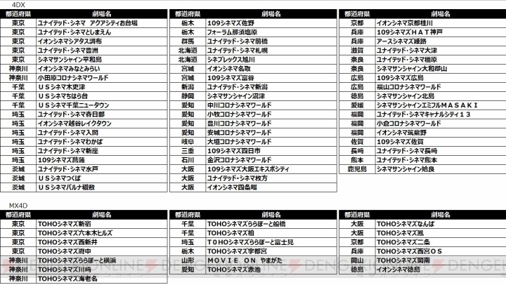 『Fate/stay night HF』4DX＆MX4D上映の来場者特典は間桐桜が描かれたポストカード