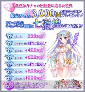 『宝石姫 JEWEL PRINCESS』の事前登録が開始。最大3,000ジェムなどがもらえるキャンペーン実施中