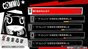 『P3D』『P5D』“DANCING！”と“COMMU”の詳細が判明。桐条美鶴や喜多川祐介などのキャラ情報を紹介