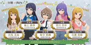 アイマス ミリシタ キャスティング投票企画の結果が発表 各テーマにぴったりな配役は 電撃オンライン