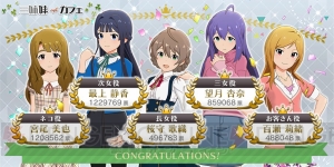 『アイマス ミリシタ』キャスティング投票企画の結果が発表。各テーマにぴったりな配役は？