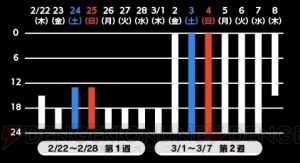 『三極ジャスティス』クローズドβテストが2月22日より開始。募集人数が6,000名に増枠