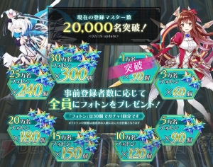 『ドールズオーダー』パーシヴァル（声優：竹達彩奈）の情報が公開。紹介動画も配信中