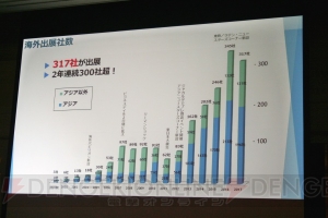 “東京ゲームショウ2018”は9月20～23日に開催。eスポーツ関連や動画配信が2017年からさらに拡大