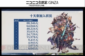 『グラブル』4周年直前生放送まとめ。『名探偵コナン』『ペルソナ5』コラボが発表