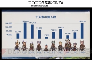 『グラブル』4周年直前生放送まとめ。『名探偵コナン』『ペルソナ5』コラボが発表