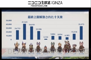 『グラブル』4周年直前生放送まとめ。『名探偵コナン』『ペルソナ5』コラボが発表