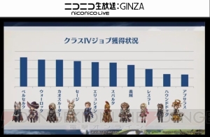 『グラブル』4周年直前生放送まとめ。『名探偵コナン』『ペルソナ5』コラボが発表