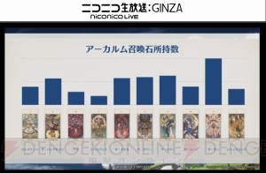 『グラブル』4周年直前生放送まとめ。『名探偵コナン』『ペルソナ5』コラボが発表