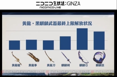 グラブル 4周年直前生放送まとめ 名探偵コナン ペルソナ5 コラボが発表 電撃オンライン