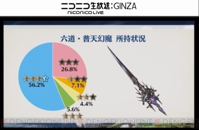 グラブル 4周年直前生放送まとめ 名探偵コナン ペルソナ5 コラボが発表 電撃オンライン