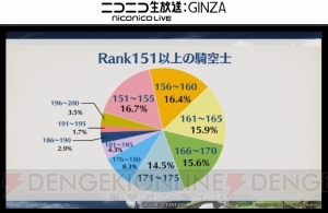 『グラブル』4周年直前生放送まとめ。『名探偵コナン』『ペルソナ5』コラボが発表