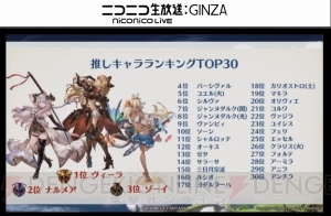 『グラブル』4周年直前生放送まとめ。『名探偵コナン』『ペルソナ5』コラボが発表