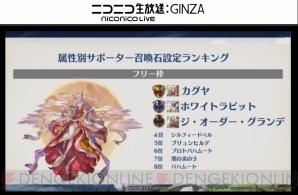 グラブル 4周年直前生放送まとめ 名探偵コナン ペルソナ5 コラボが発表 電撃オンライン