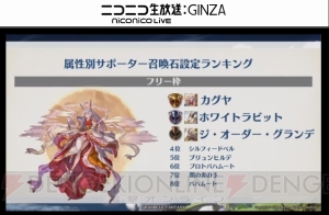 『グラブル』4周年直前生放送まとめ。『名探偵コナン』『ペルソナ5』コラボが発表