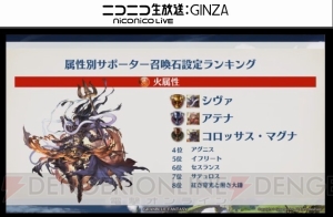 『グラブル』4周年直前生放送まとめ。『名探偵コナン』『ペルソナ5』コラボが発表