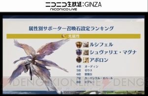 グラブル 4周年直前生放送まとめ 名探偵コナン ペルソナ5 コラボが発表 電撃オンライン